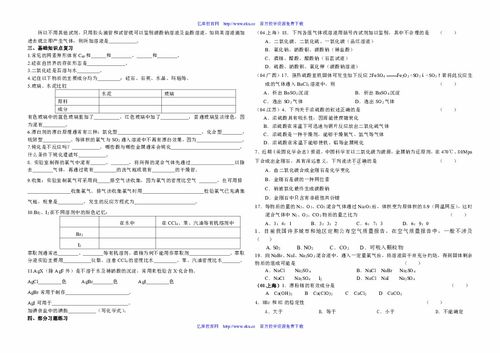 山東省高一化學(xué)合格考試基礎(chǔ)知識