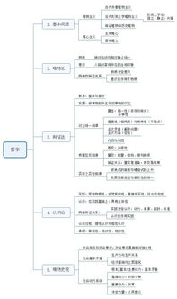 公共基礎知識哲學?？伎键c