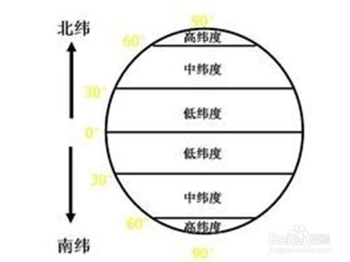 色彩基礎知識教案,素描基礎知識教案,無人機基礎知識教案