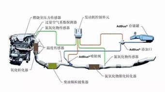 超低排放基礎(chǔ)知識(shí)