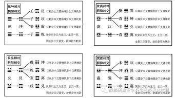 玄空飛星基礎(chǔ)知識(shí),玄空學(xué)基礎(chǔ)知識(shí),玄空風(fēng)水入門基礎(chǔ)知識(shí)