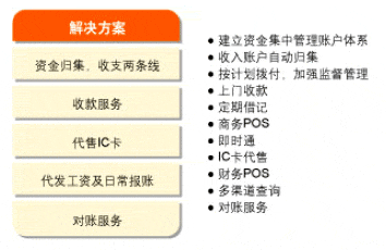 保險(xiǎn)基礎(chǔ)知識收支兩條線