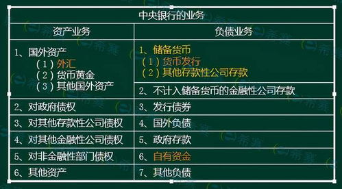 金融市場(chǎng),基礎(chǔ)知識(shí)