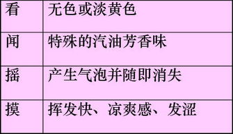 非油品基礎(chǔ)知識
