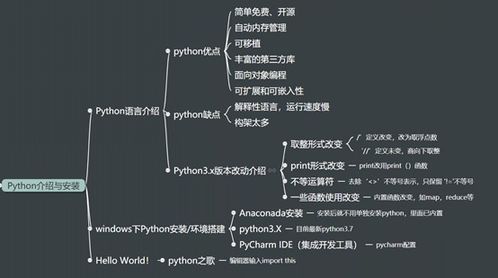 Python基礎(chǔ)知識整理