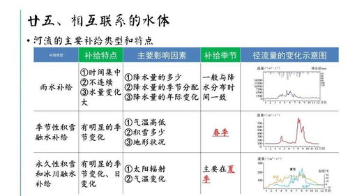 大學地理基礎(chǔ)知識匯總