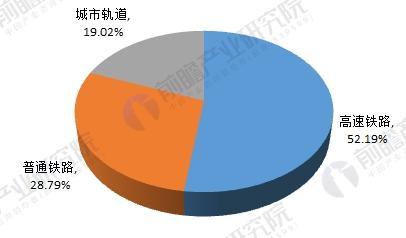 鐵路牽引供電系統(tǒng)基礎(chǔ)知識