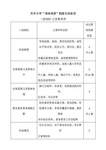 基礎(chǔ)知識,雙高,小學(xué)美術(shù)