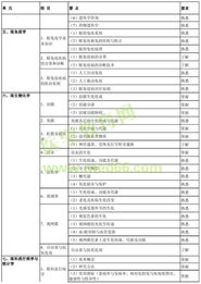 眼科學基礎知識考試題