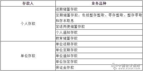 銀行貸款存款基礎(chǔ)知識(shí)