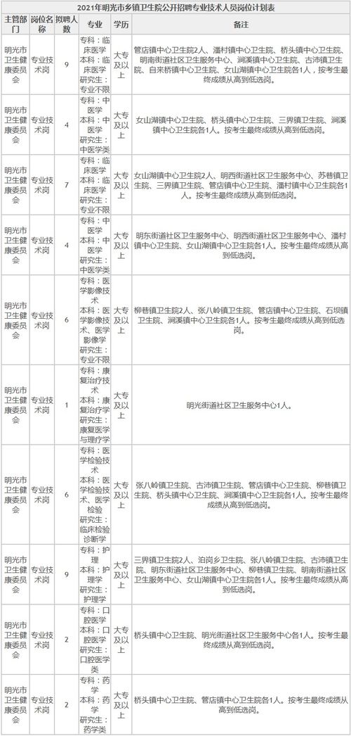 黃驊市衛(wèi)生基礎(chǔ)知識考試