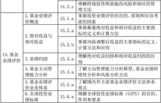 基金考試基礎(chǔ)知識考試范圍