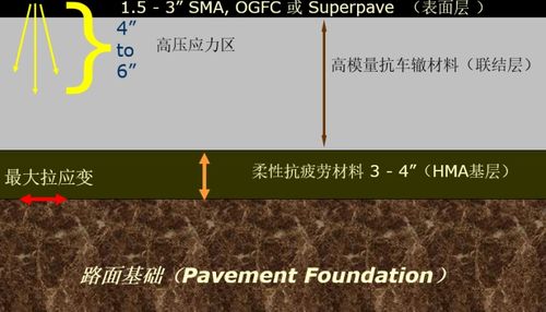 瀝青路面基礎(chǔ)知識(shí)ppt