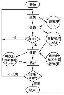 c語言基礎知識(圖文)