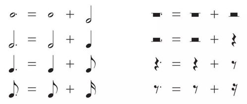 樂(lè)理基礎(chǔ)知識(shí)大調(diào)與小調(diào)