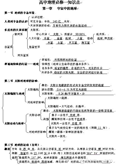 高中地理必修一基礎(chǔ)知識整本總結(jié)