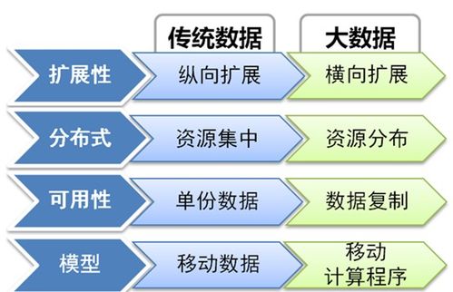 自學大數(shù)據(jù)基礎(chǔ)知識