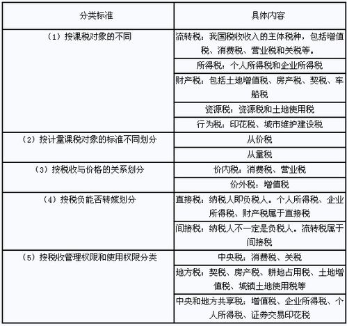 稅收基礎(chǔ)知識(shí)測(cè)試卷