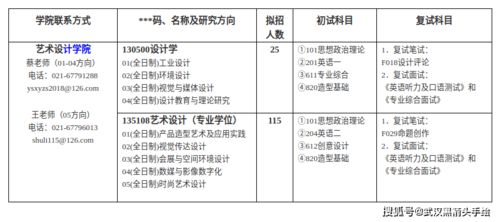 藝術(shù)設(shè)計崗位相關(guān)的基礎(chǔ)知識