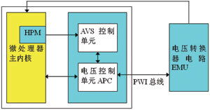 avs基礎(chǔ)知識教程
