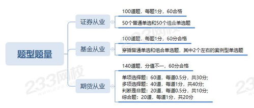 期貨基礎(chǔ)知識(shí)需要準(zhǔn)備多久