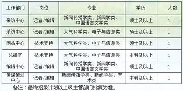 運(yùn)營(yíng)的基礎(chǔ)素質(zhì)和必備專(zhuān)業(yè)知識(shí)
