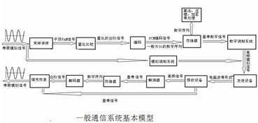 通信原理基礎(chǔ)知識(shí)概括