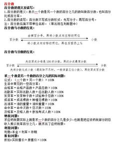 六級數學的基礎知識點