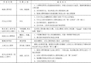 如何進行小學(xué)基礎(chǔ)知識教學(xué)