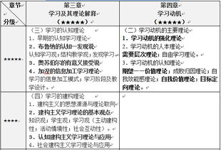 公共基礎(chǔ)綜合知識(shí)點(diǎn)