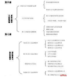 2018政治基礎(chǔ)知識(shí)