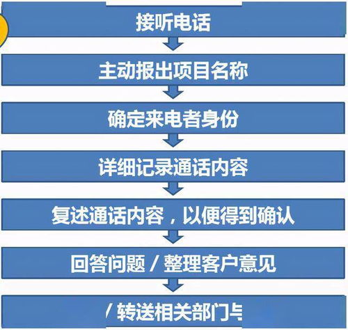 房地產(chǎn)銷售基礎知識專業(yè)術語