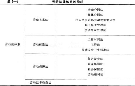 人力資源管理師基礎知識書