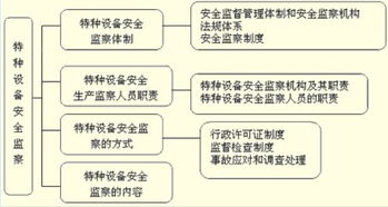安全夯實(shí)三個基礎(chǔ)知識