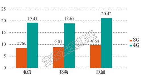 移動寬帶具體施工基礎(chǔ)知識