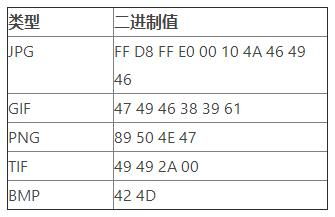 安全滲透測試基礎(chǔ)知識