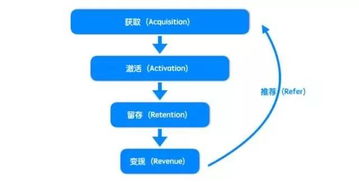 基礎知識體系的提出