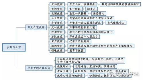 重慶事業(yè)單位基礎(chǔ)管理知識(shí)點(diǎn)