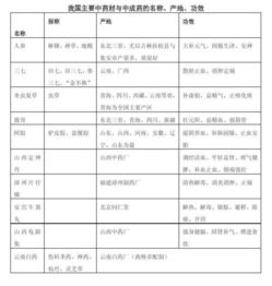 表格基礎函數(shù)基礎知識,excel表格基礎知識,word表格基礎知識