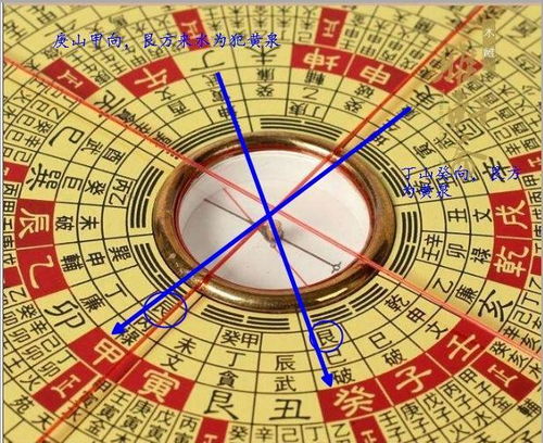 楊工風(fēng)水的基礎(chǔ)知識(shí)