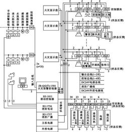 消防識圖基礎(chǔ)知識