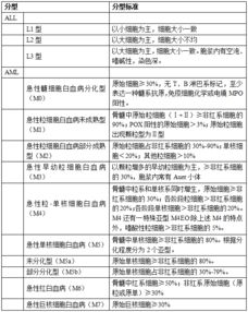 衛(wèi)生基礎(chǔ)知識醫(yī)學(xué)檢驗