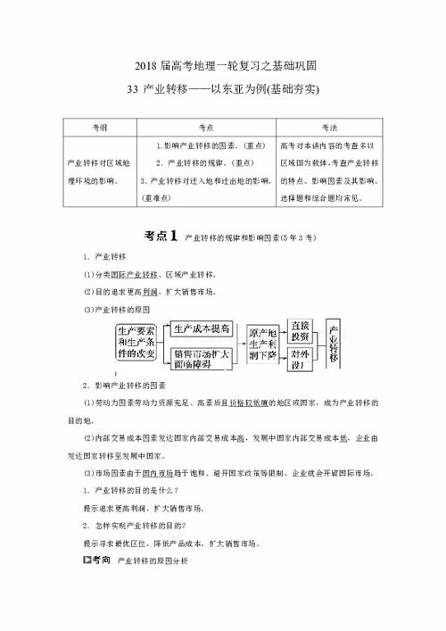 產(chǎn)業(yè)遷移基礎(chǔ)知識論文