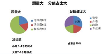 考研數(shù)學(xué)考的都是基礎(chǔ)知識嗎?,考研數(shù)學(xué)高中基礎(chǔ)知識,考研數(shù)學(xué)基礎(chǔ)知識總結(jié)