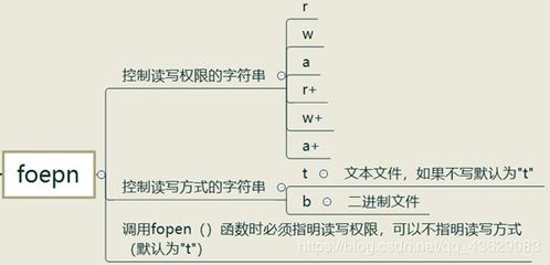 w0rd文檔基礎(chǔ)知識(shí)