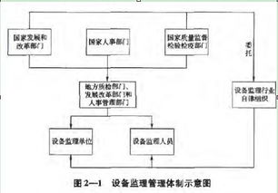 有關(guān)建筑基礎(chǔ)處理知識點