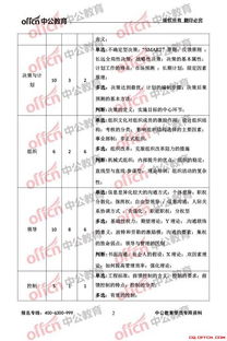 梁平事業(yè)單位會(huì)計(jì)基礎(chǔ)知識(shí)