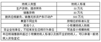 2018稅法一基礎(chǔ)知識