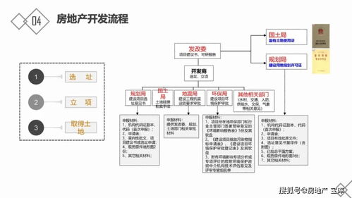 房地產(chǎn)基礎(chǔ)知識(shí)面積