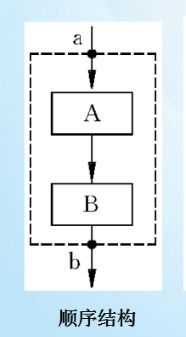 c基礎(chǔ)知識和順序結(jié)構(gòu)